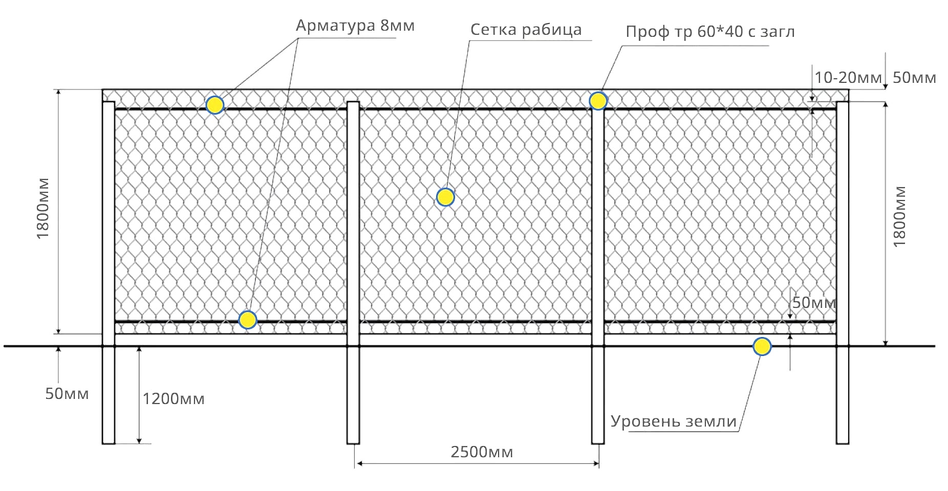 Схема забора